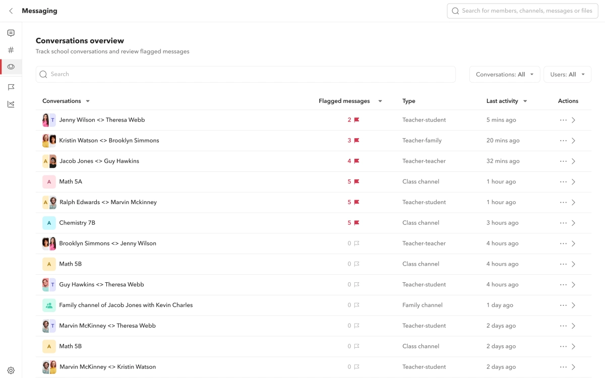 Admin dashboard image