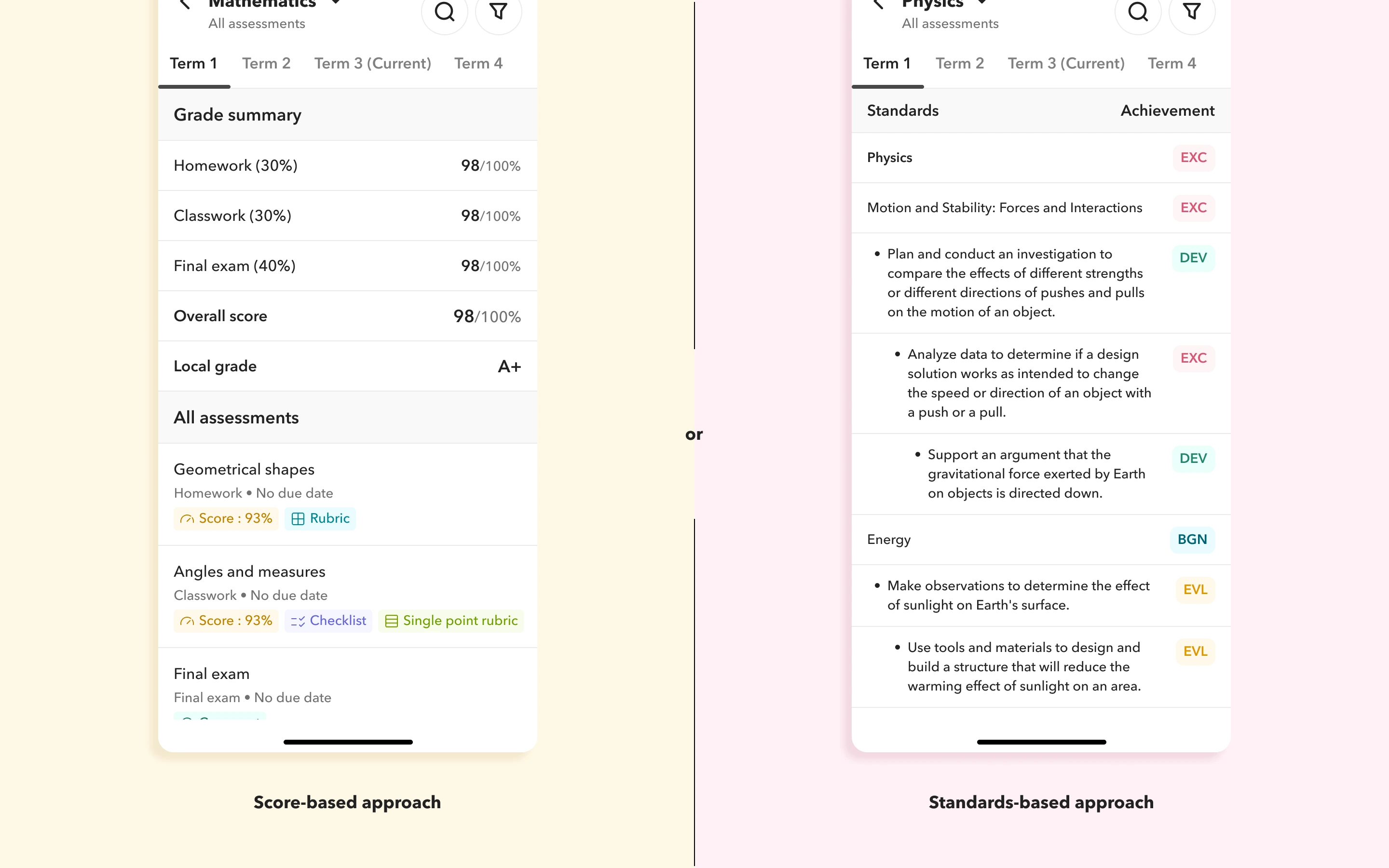 Assessment approach Configure Toddle to your assessment approach