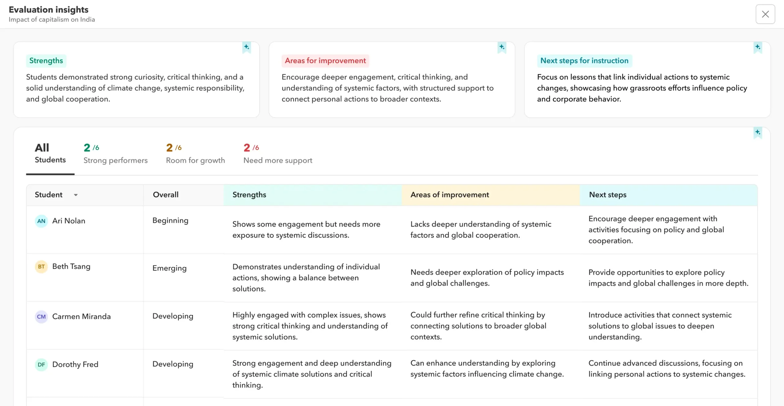 Toddle AI analyzes all conversations and gives you actionable guidance for future instruction - both at the class level and for each student