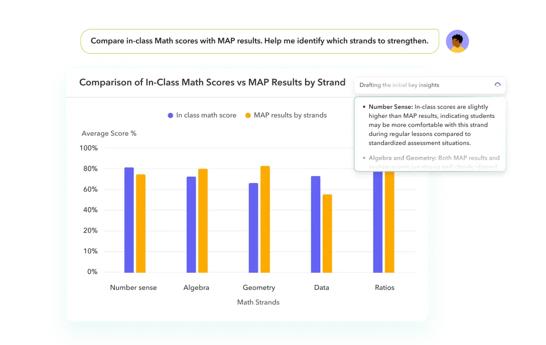 Spot learning gaps faster than ever