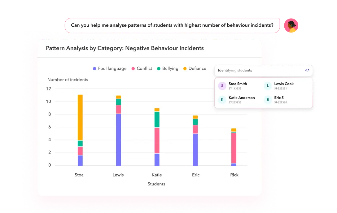 Stay ahead of wellbeing risks