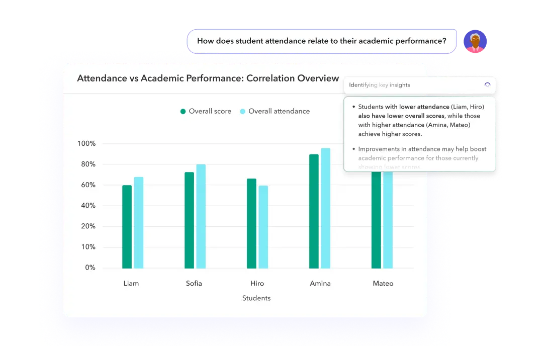 Connect the dots across the whole child