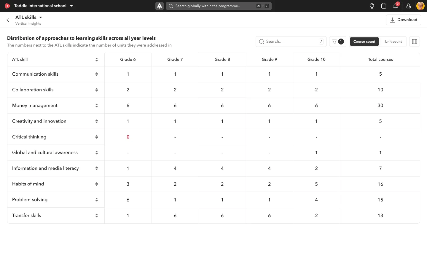 Curriculum analytics image