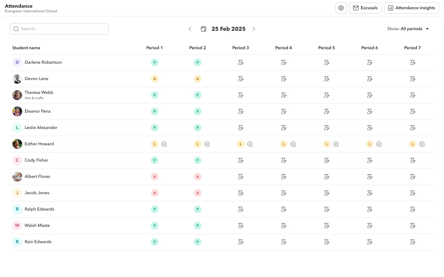 Standards and Practices Dashboard image