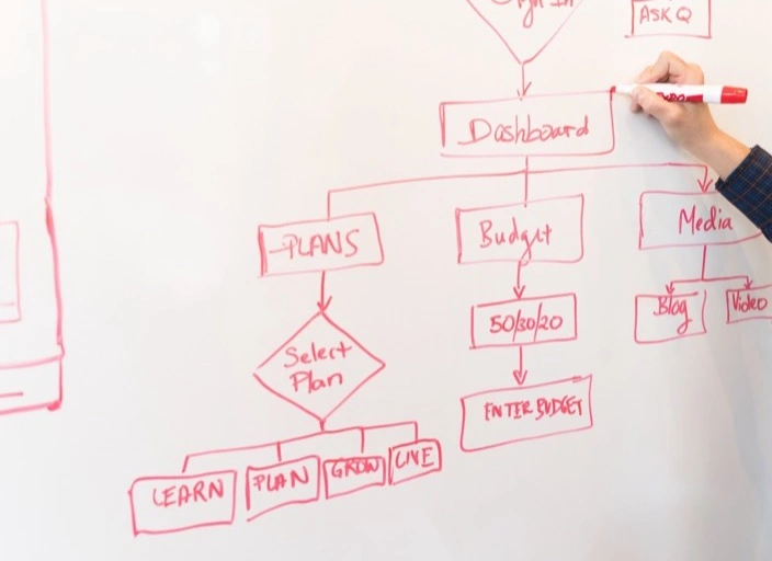 Pseudocode Pro