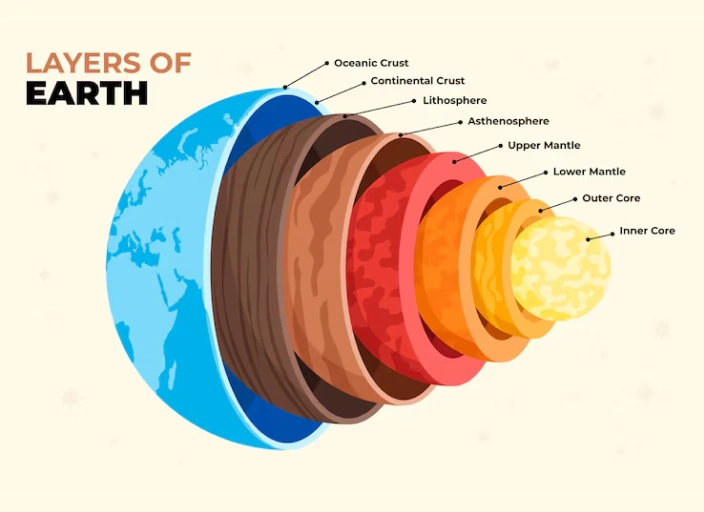 Earth Explorer Earth Explorer
