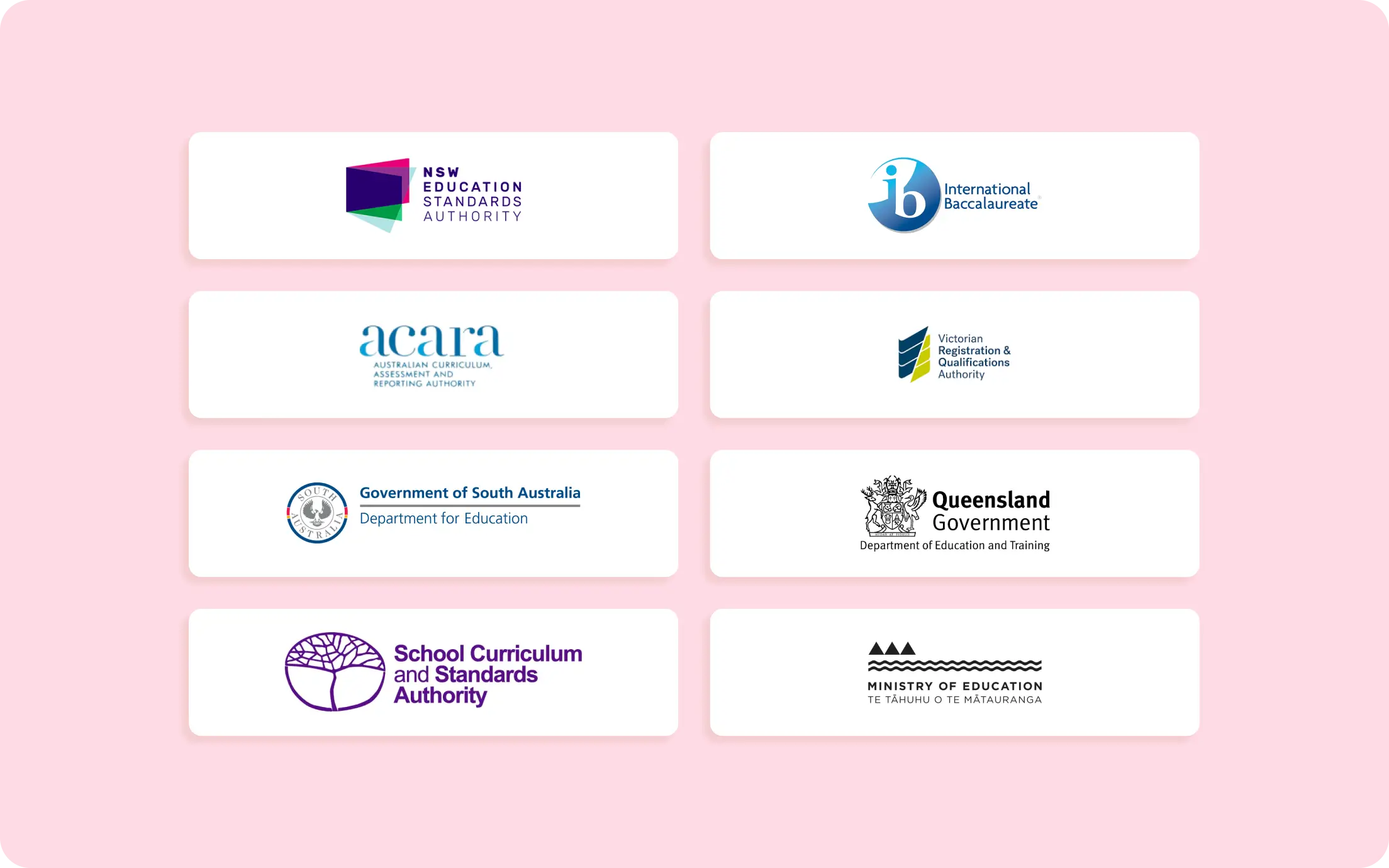 Custom accreditation dashboards for IB, NEASC, WASC, KHDA, OFSTED, NAEYC, and more