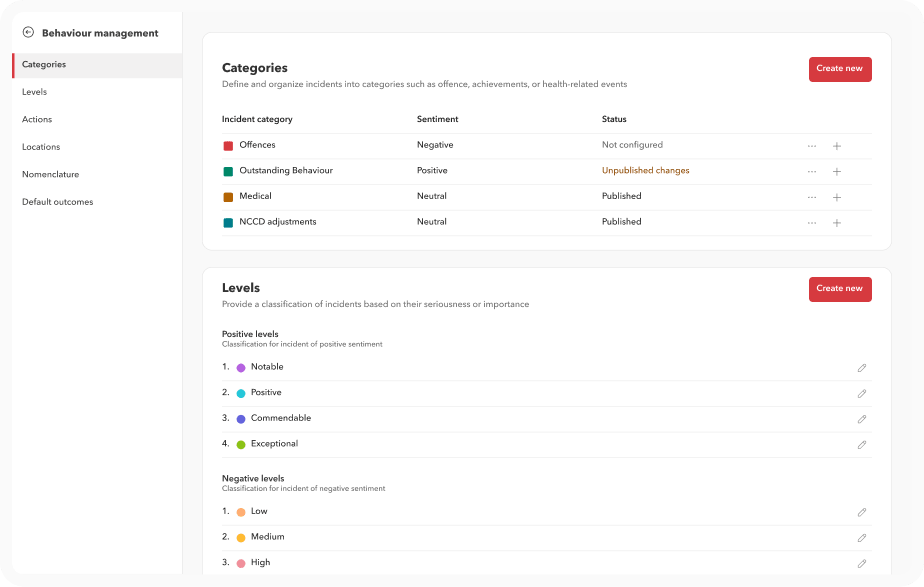 Behavior management settings in Toddle showing incident categories, sentiment and levels