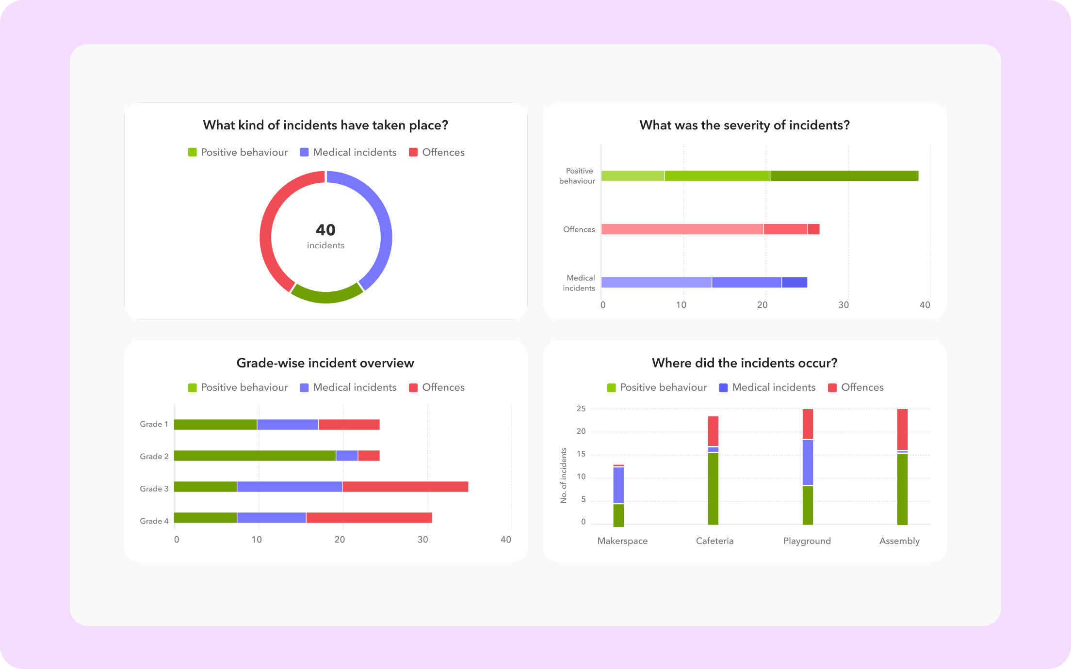 Insights Surface well-being concerns early with AI insights