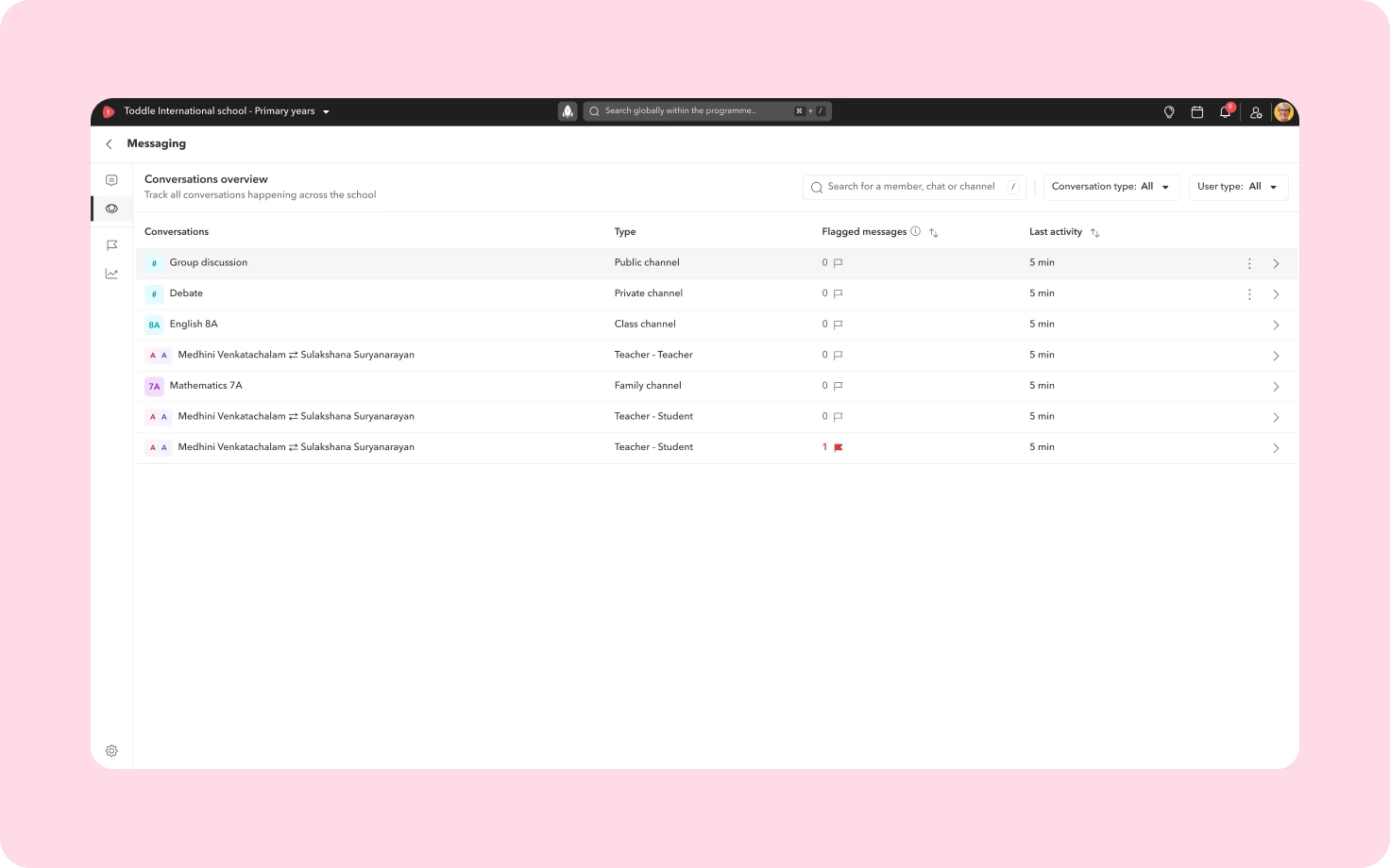 Product screenshot showing an administrator’s overview of school-wide conversations on Toddle