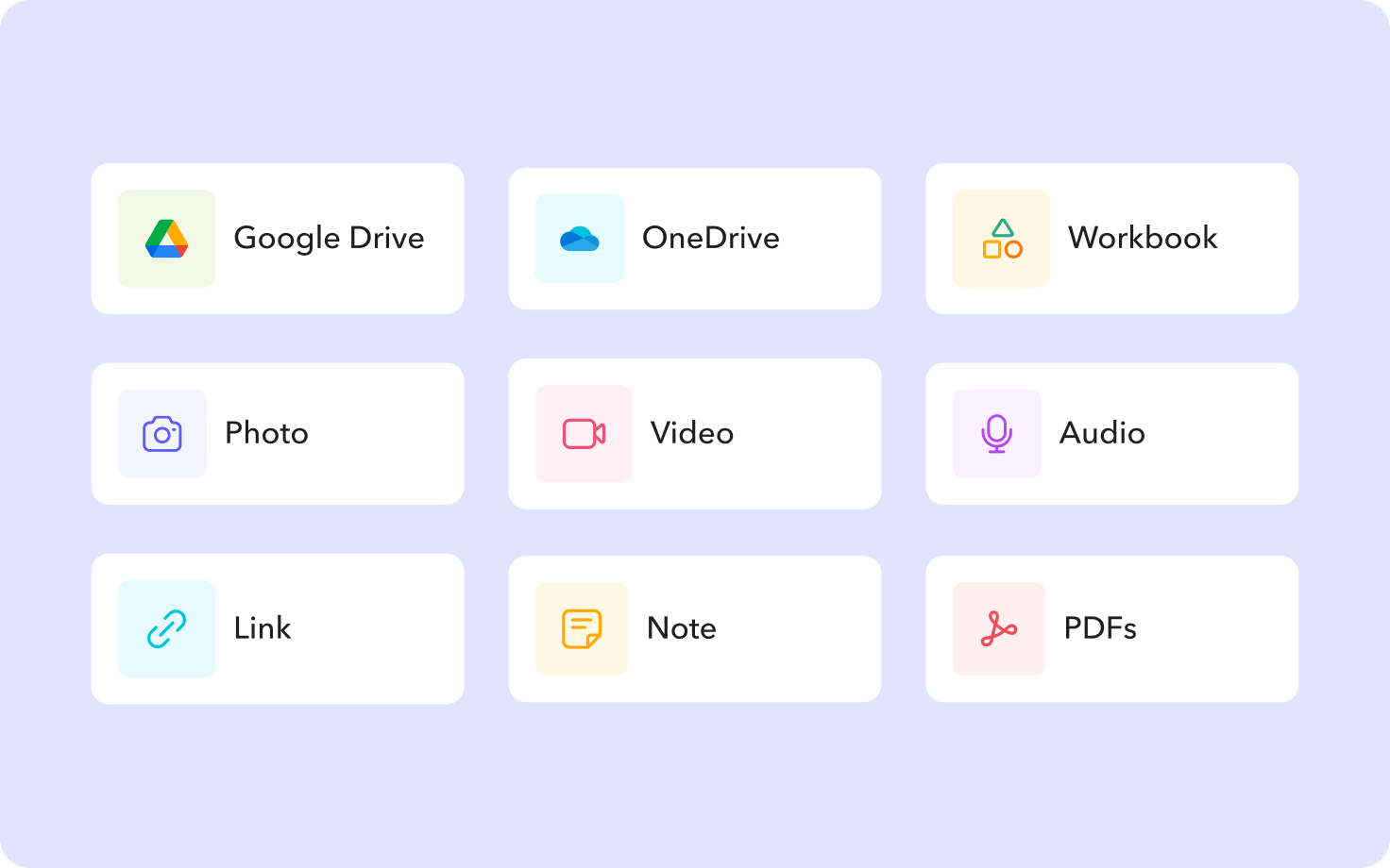 Support diverse submission formats