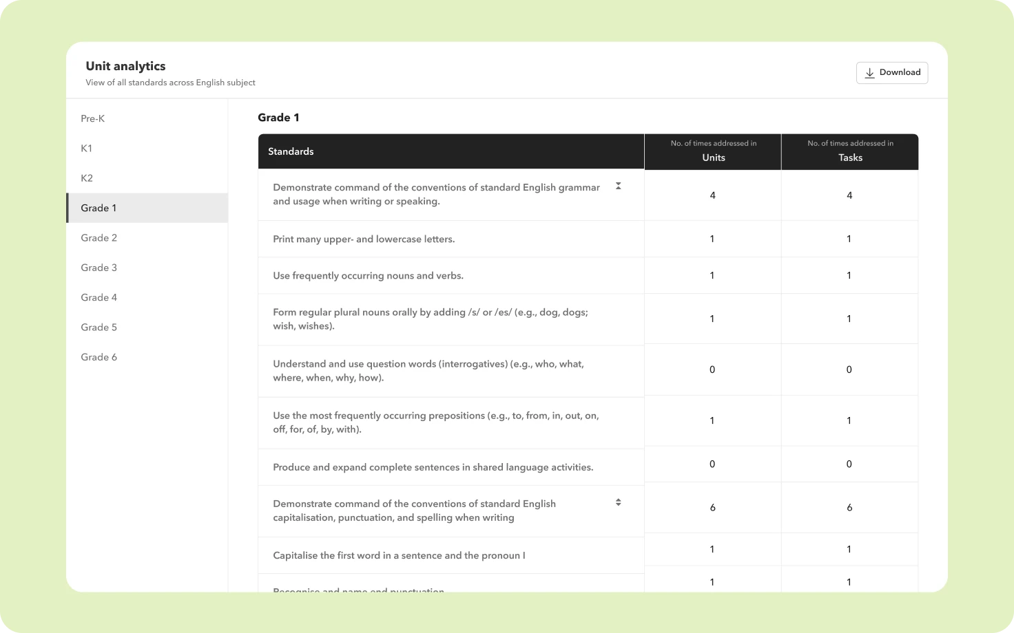 Screenshot showing real-time collaboration across the school community