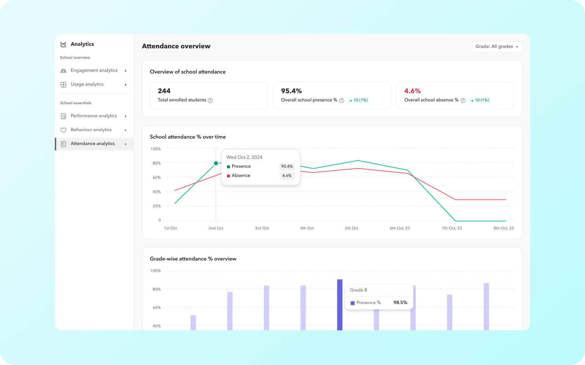 Attendance dashboard Attendance dashboard