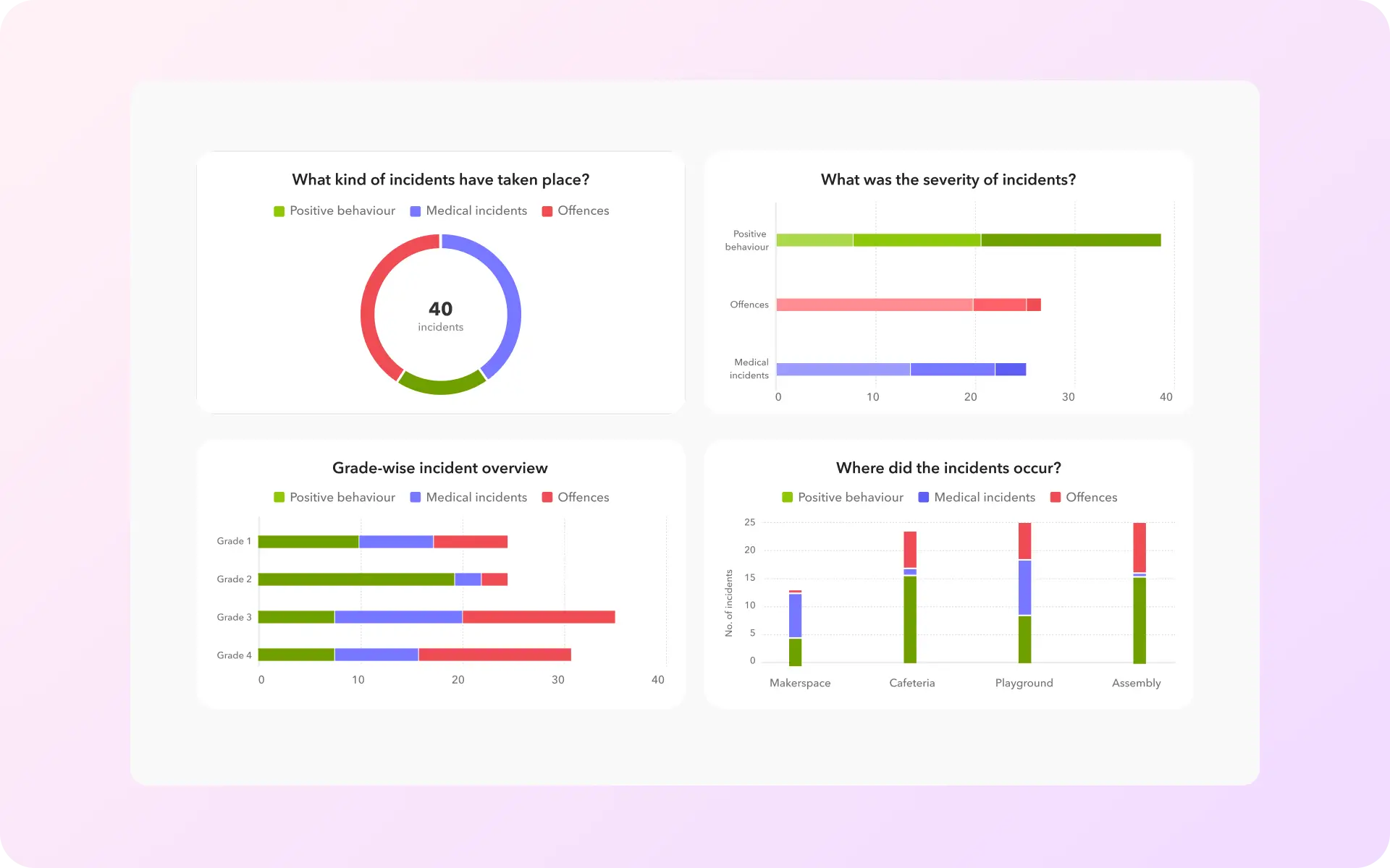 Behavior dashboard Behavior dashboard