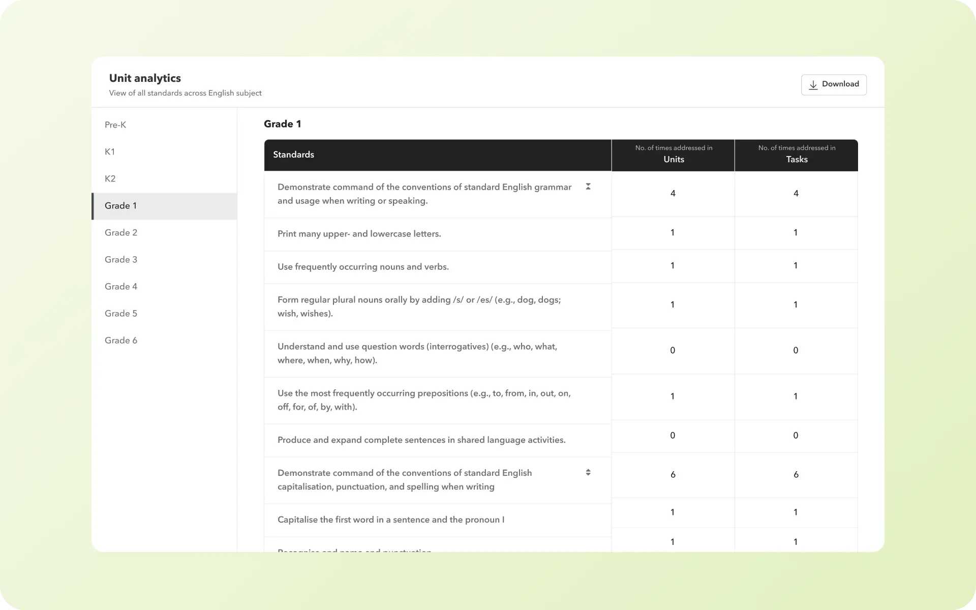 Curriculum planning dashboard Curriculum planning dashboard