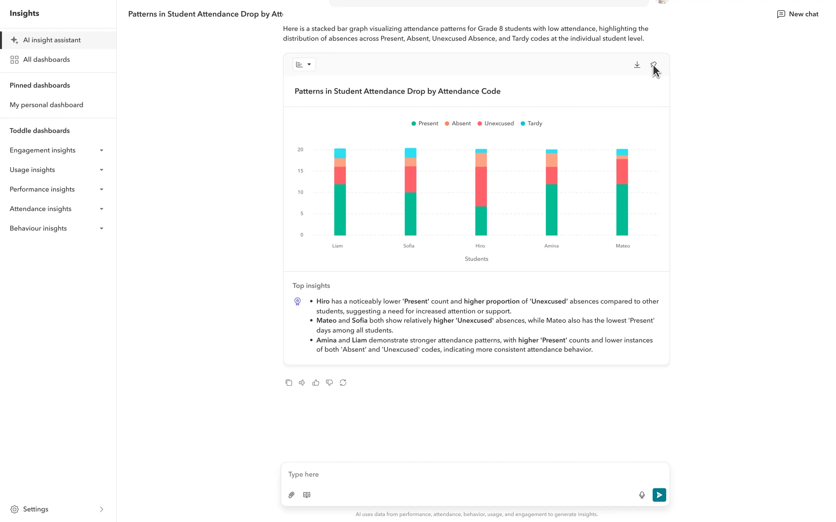 Actionable insights
