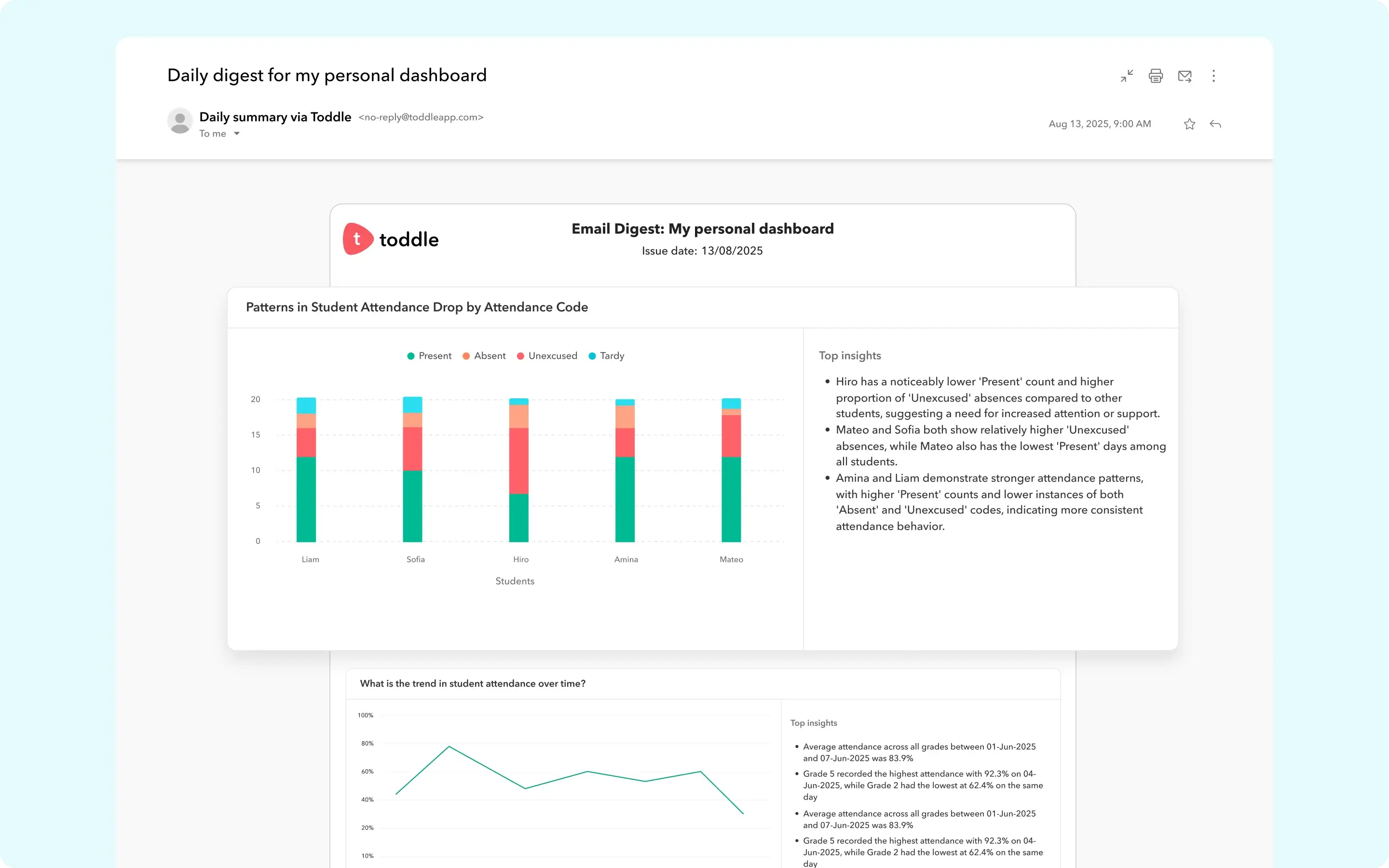 Get insights in your inbox