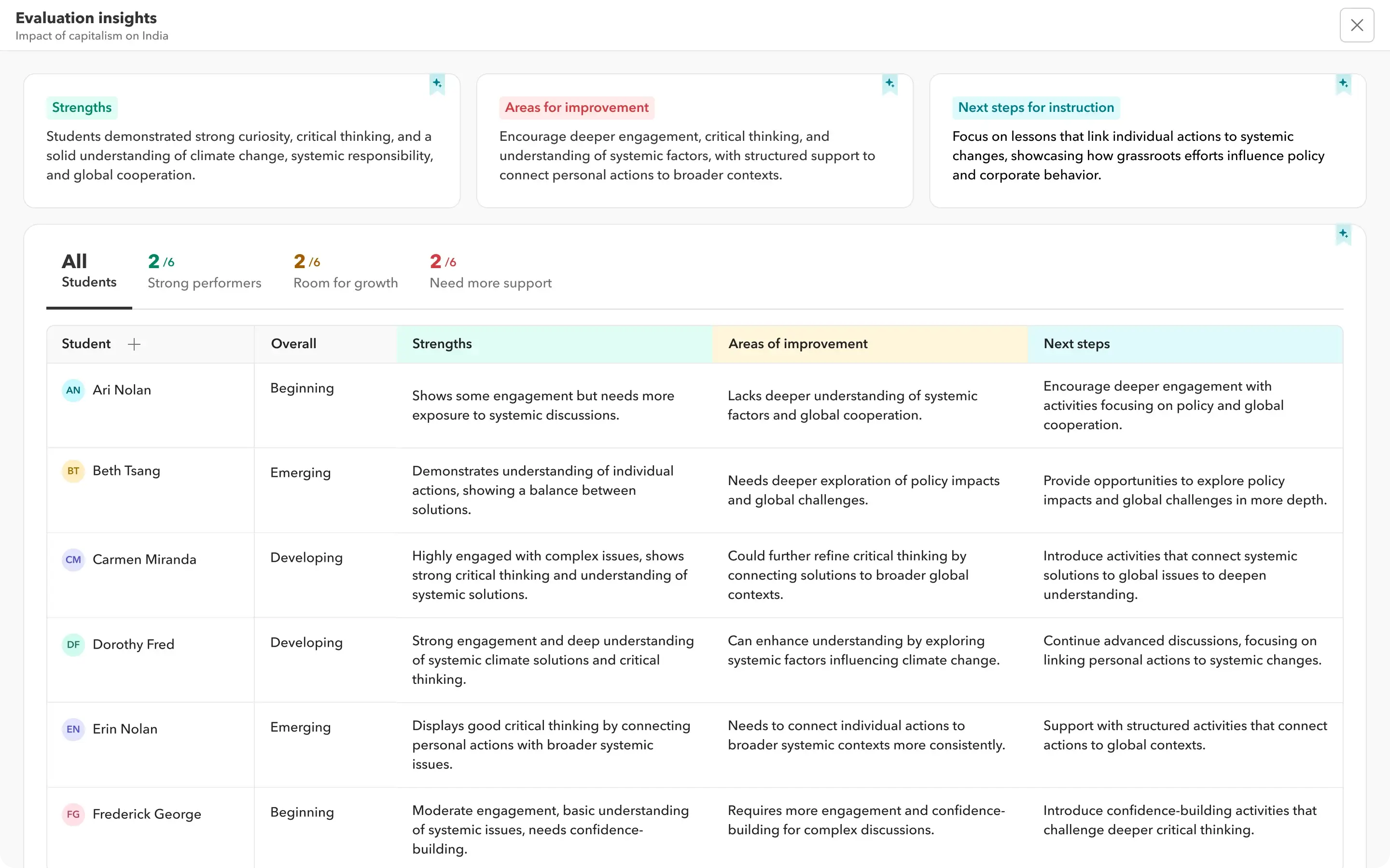 Insights that shape future teaching