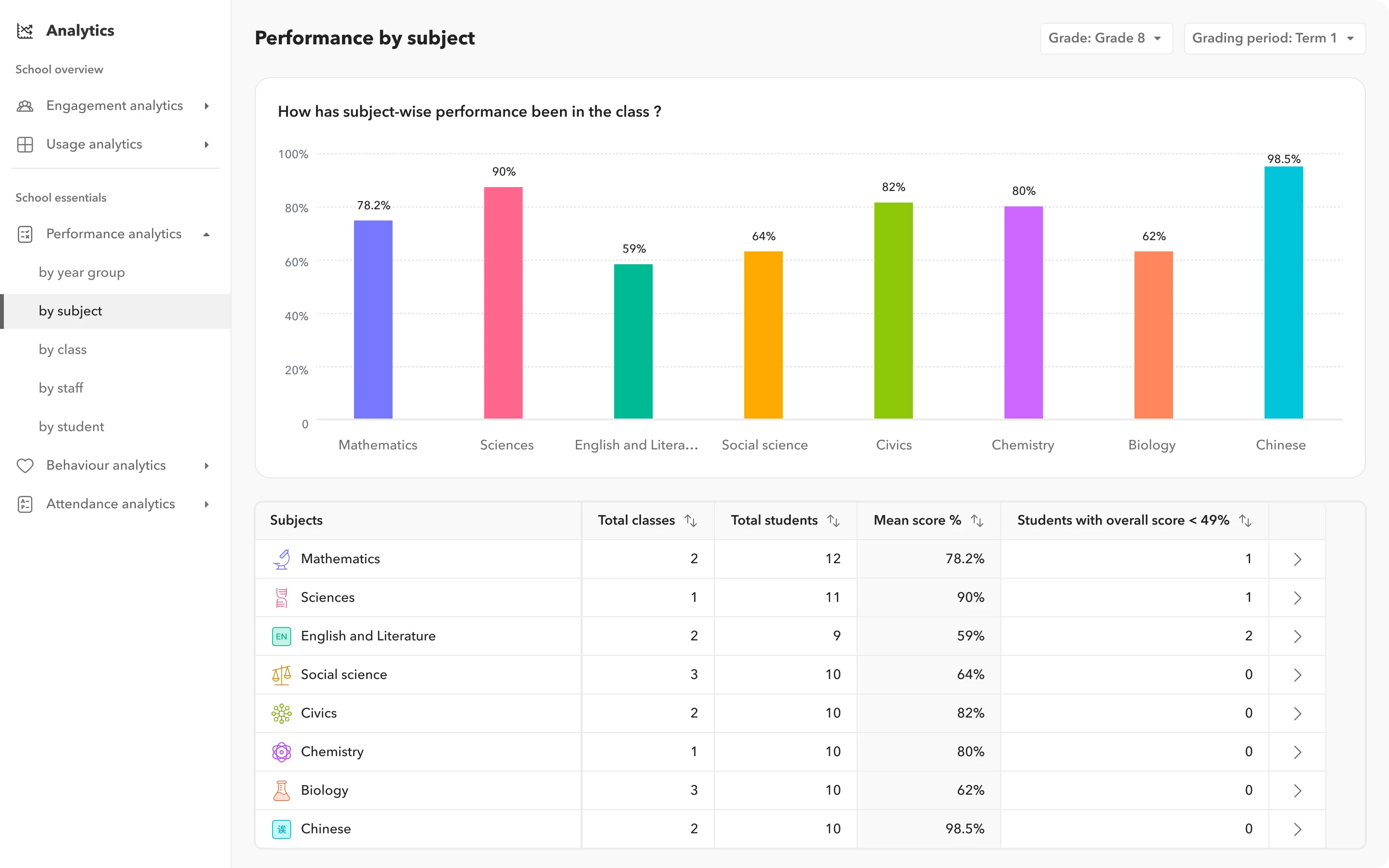Deep Analytics image