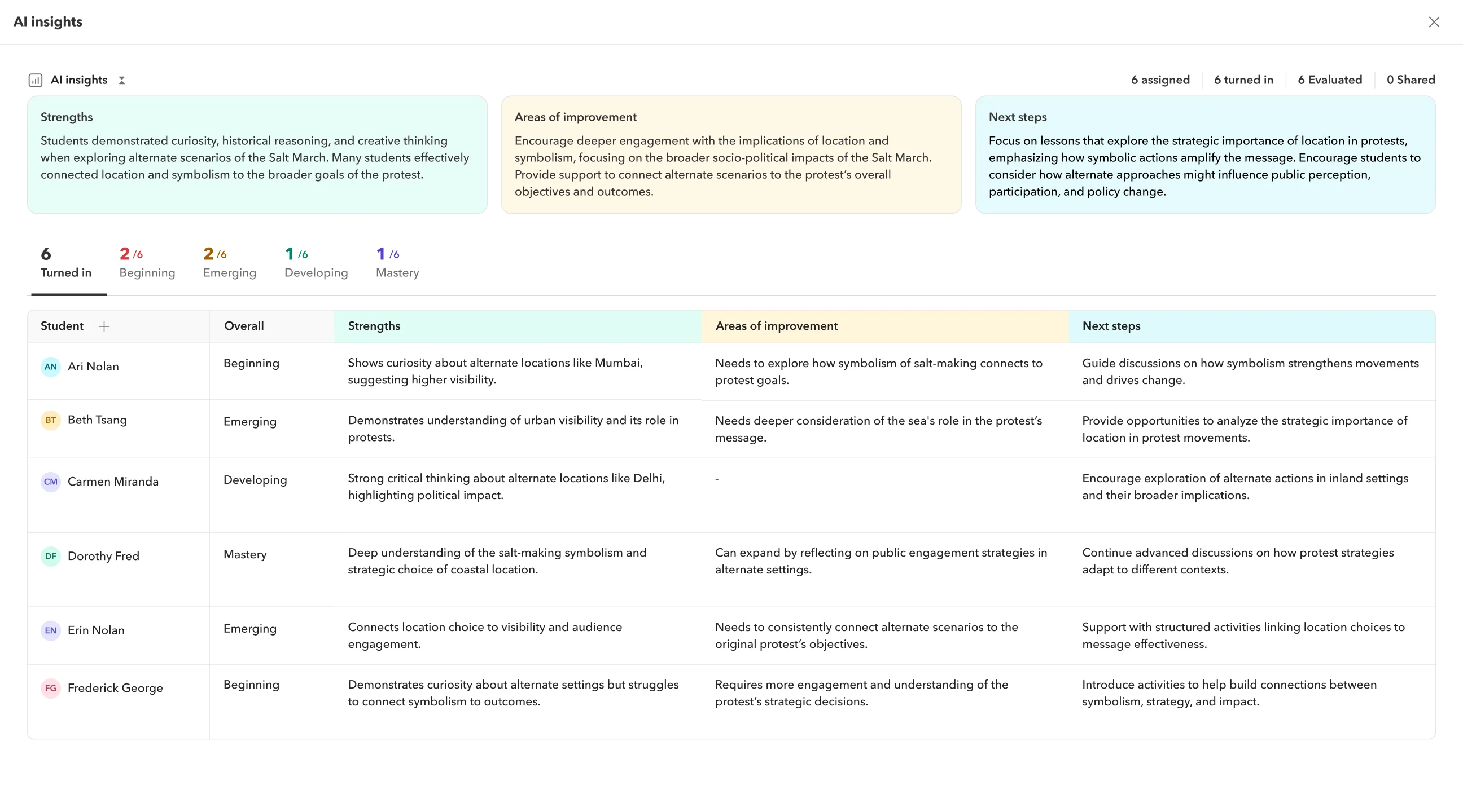 Actionable insights