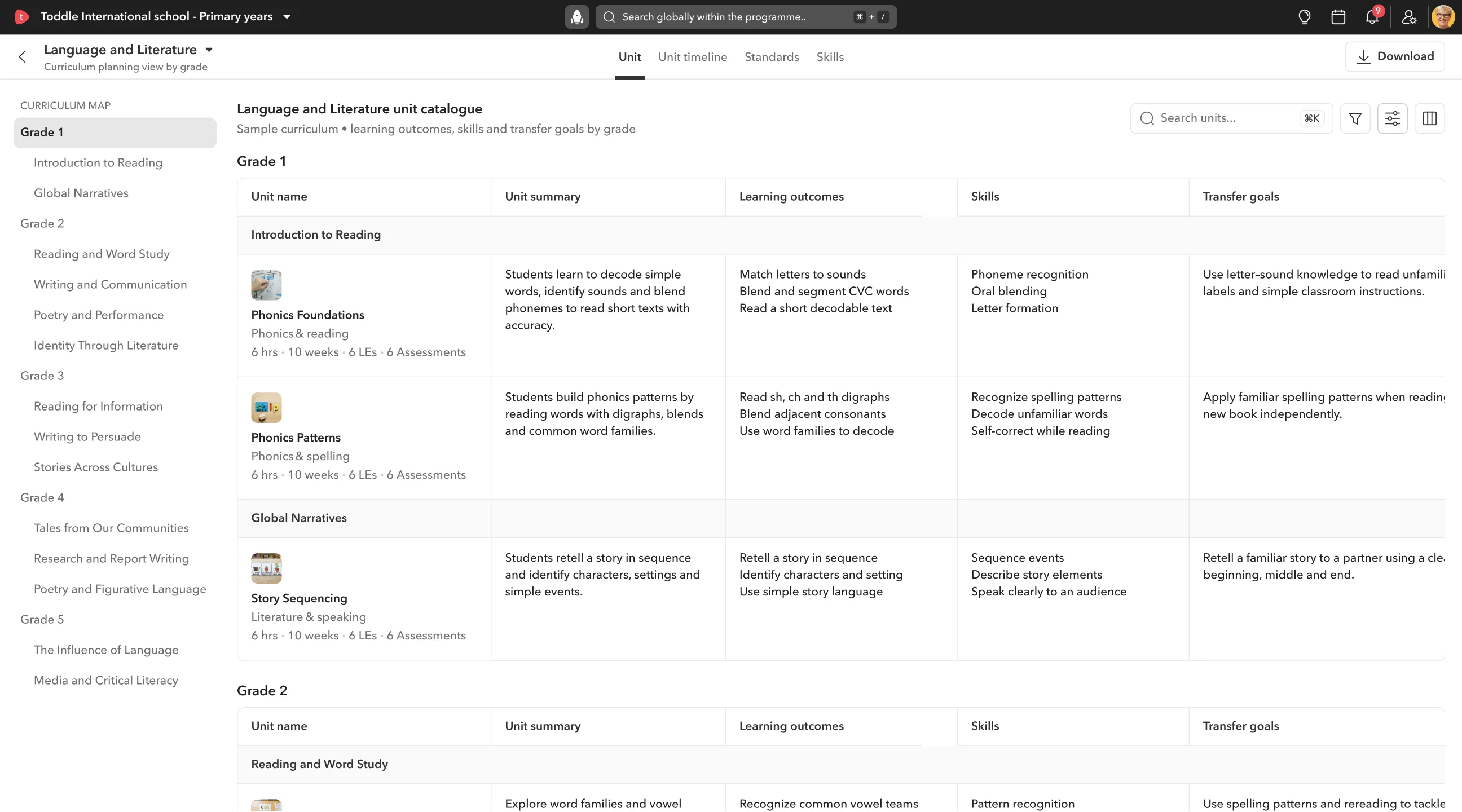 In-depth curriculum analytics