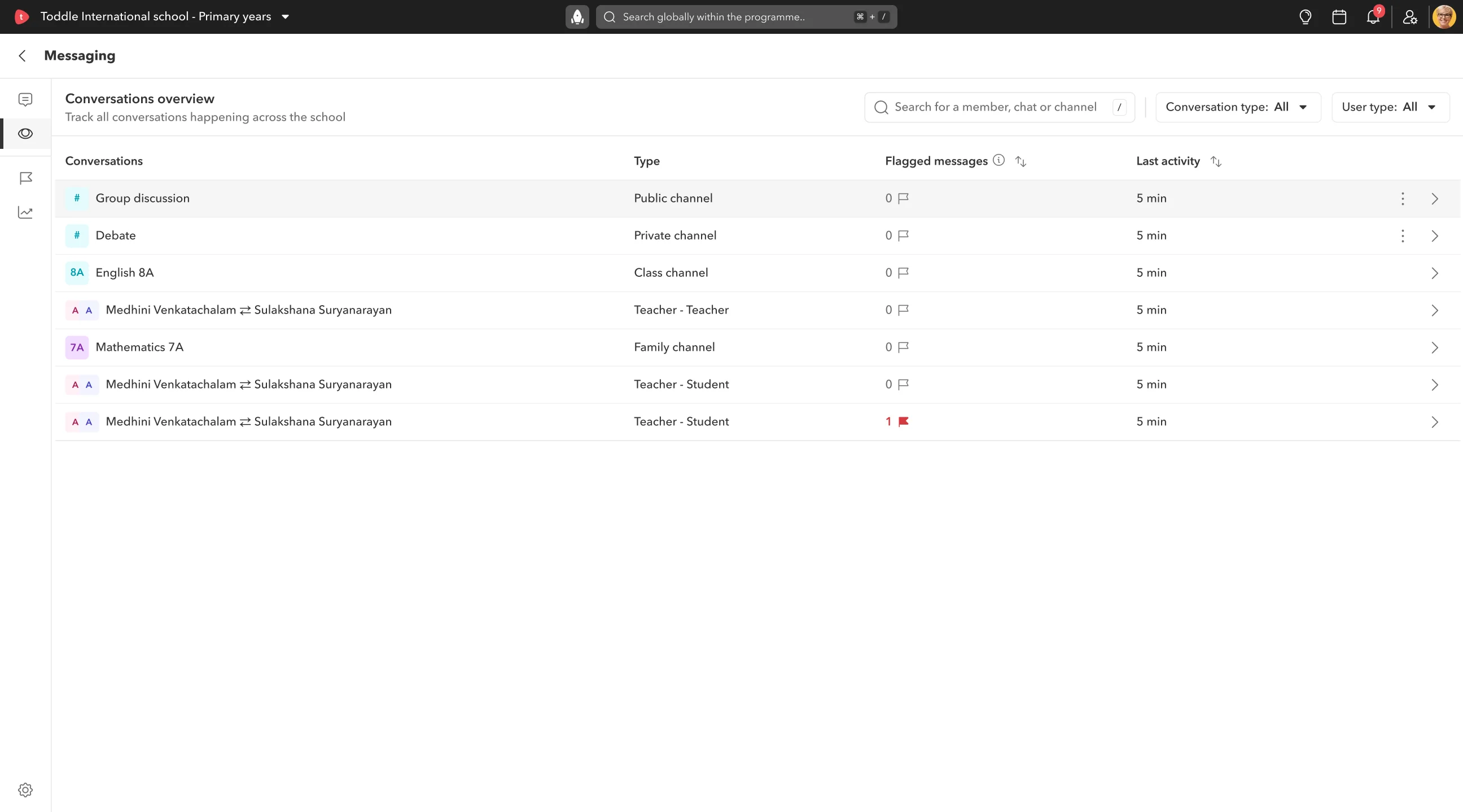 Admin dashboard