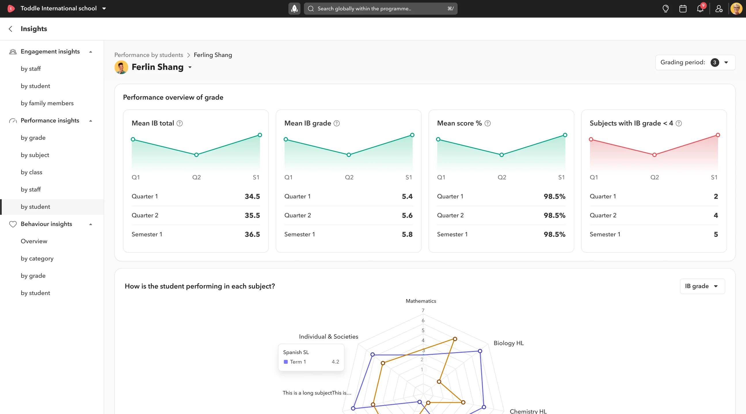 Advanced performance analytics