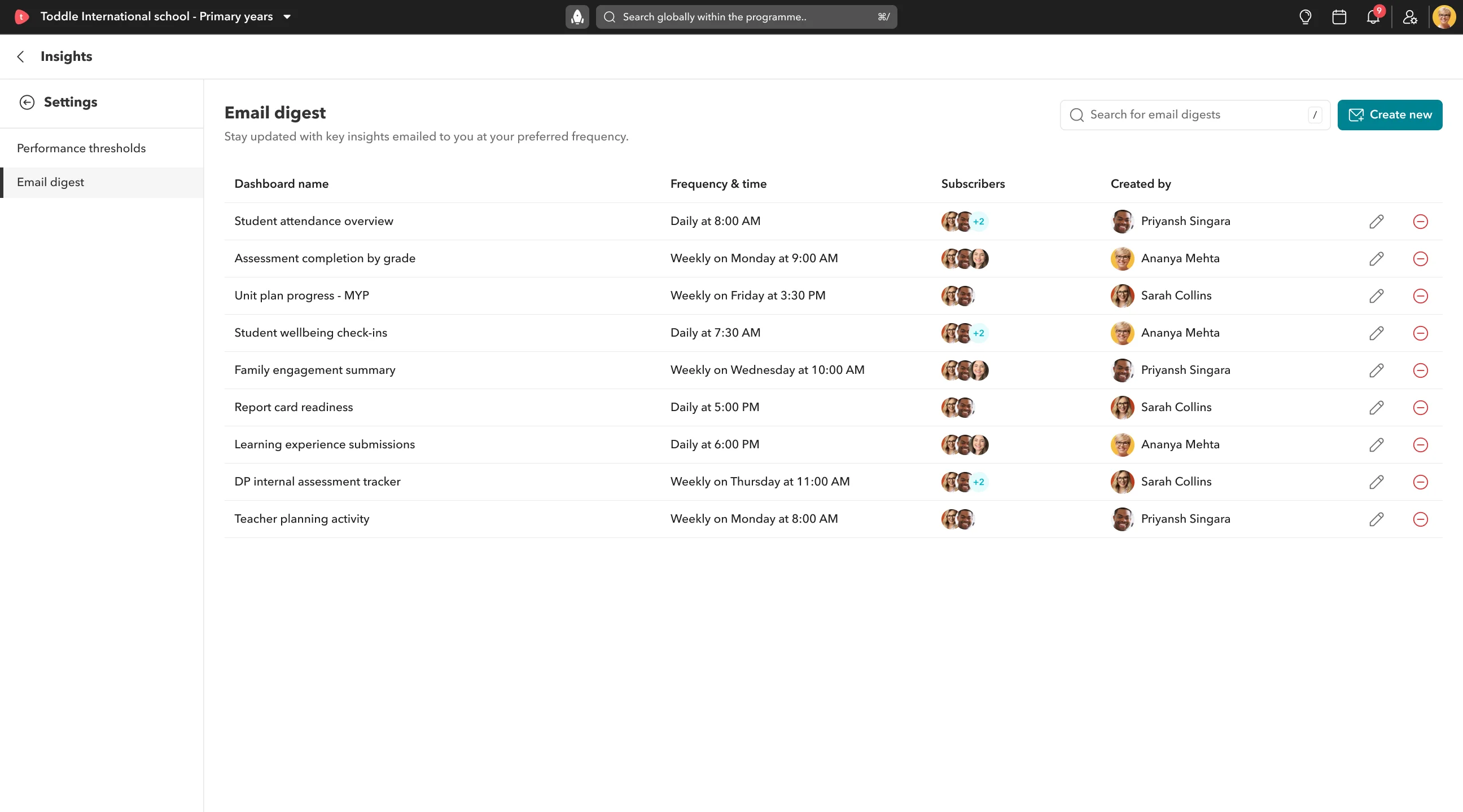 Dashboards delivered to your inbox