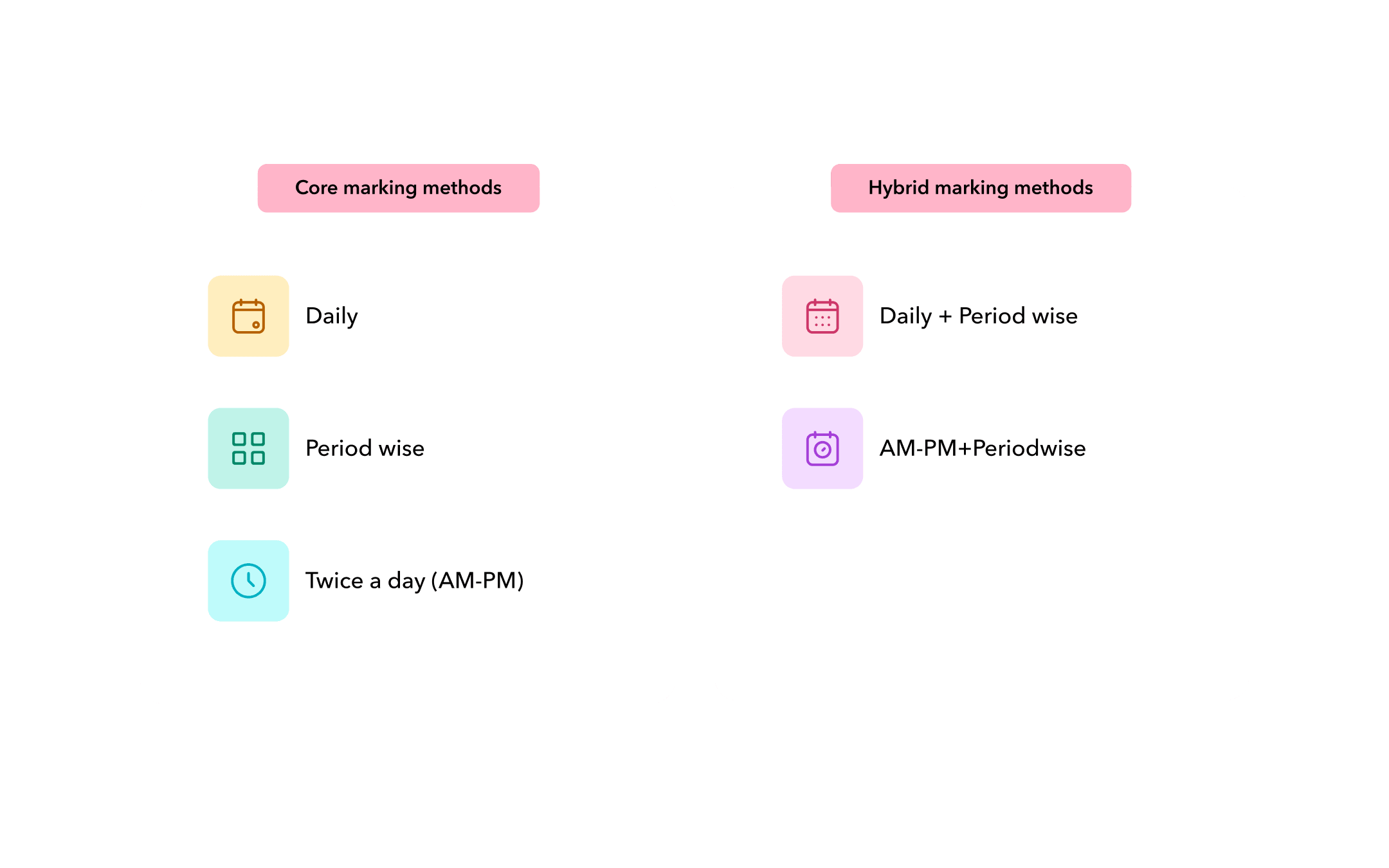 Flexible attendance tracking