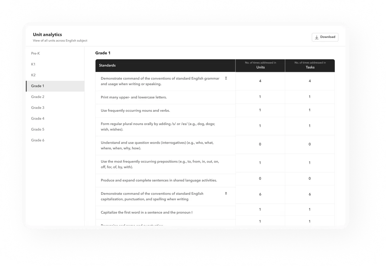 Toddle product overview showing curriculum planning, gradebook, and reporting in one platform