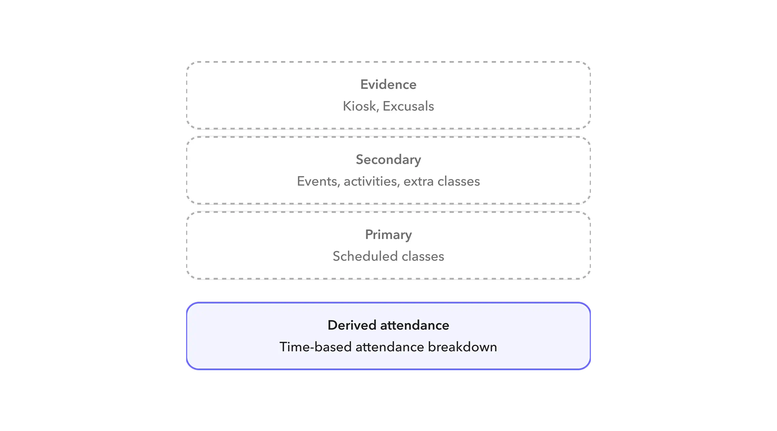 Beyond the classroom