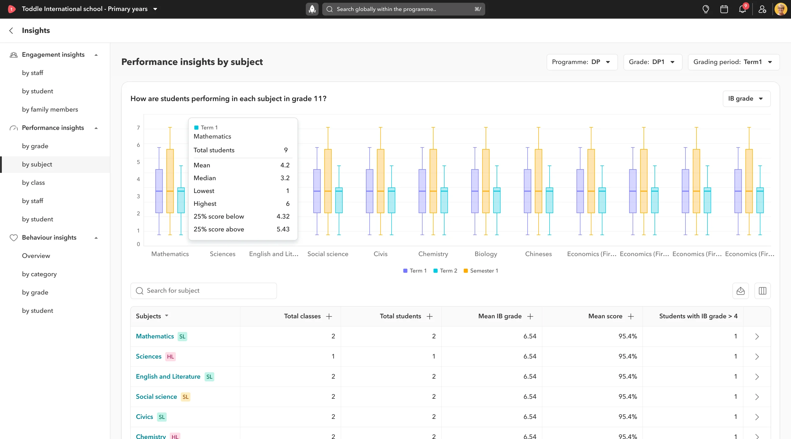 Data analytics