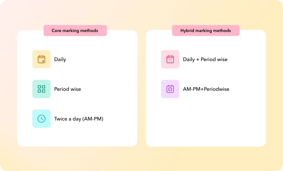 Mark on any schedule Core and hybrid attendance marking methods including daily, period wise, and AM-PM