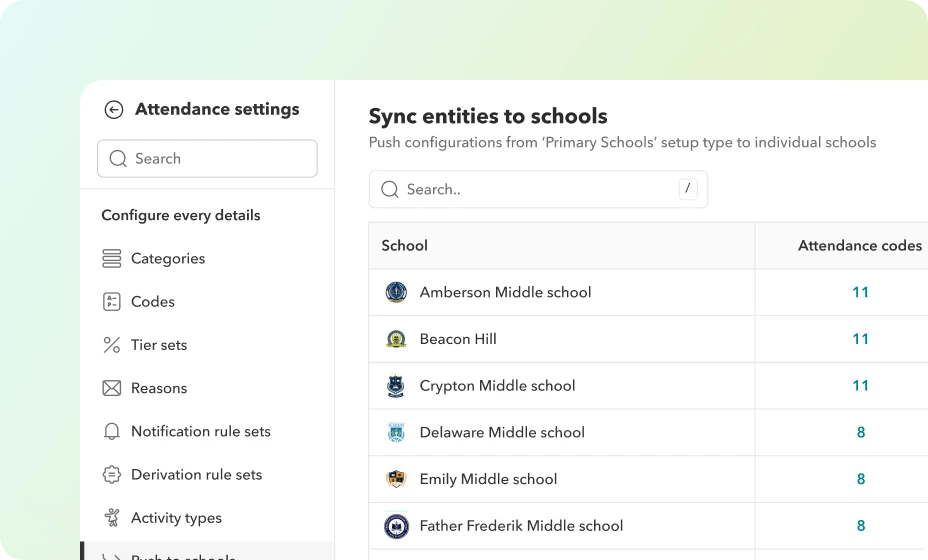 Configure every detail Attendance settings showing codes, categories, and tier sets synced across schools