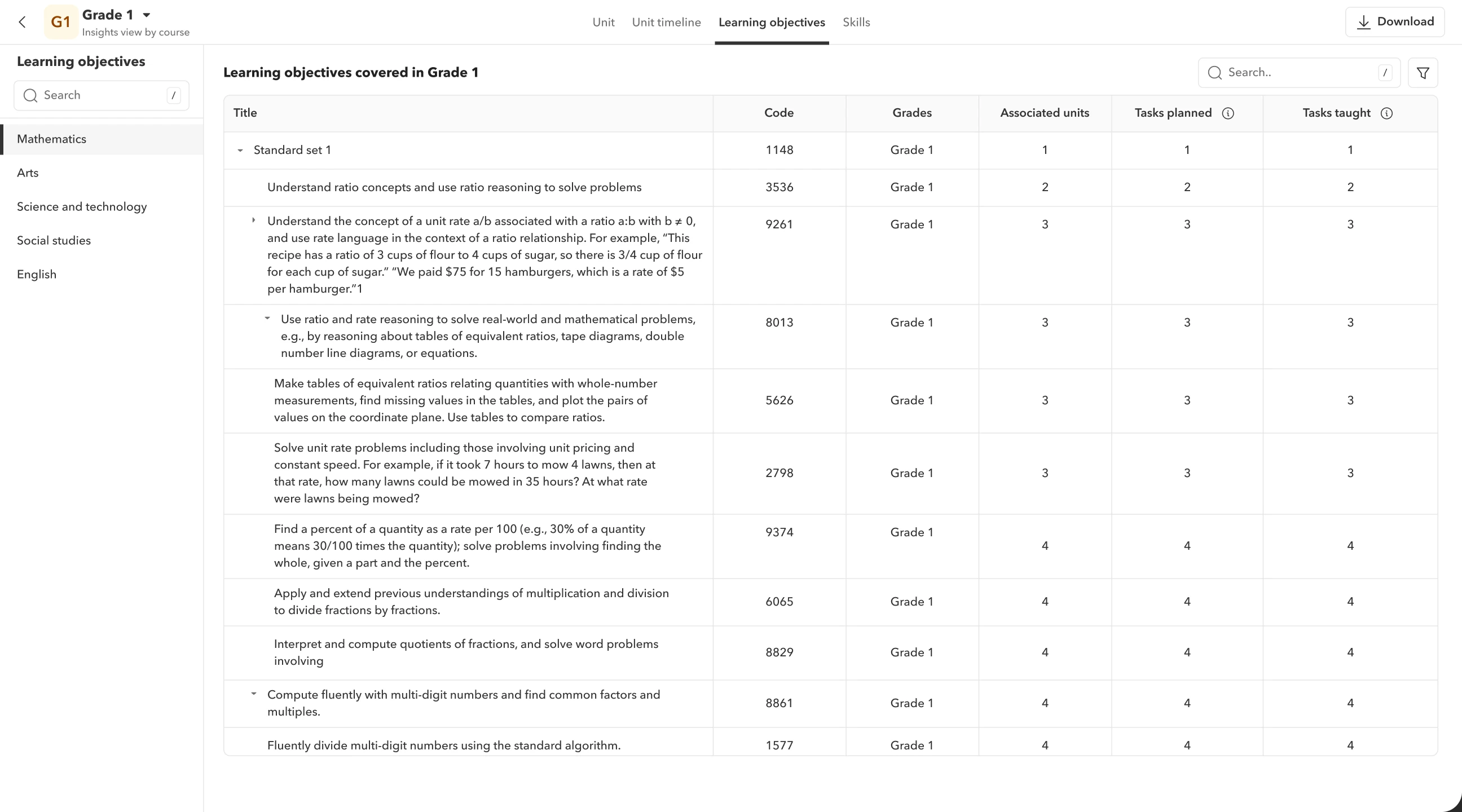 Curriculum analytics