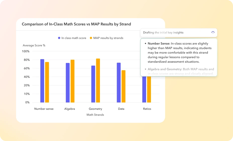 Whatâs driving the gap between in-class scores and MAP results? Whatâs driving the gap between in-class scores and MAP results?