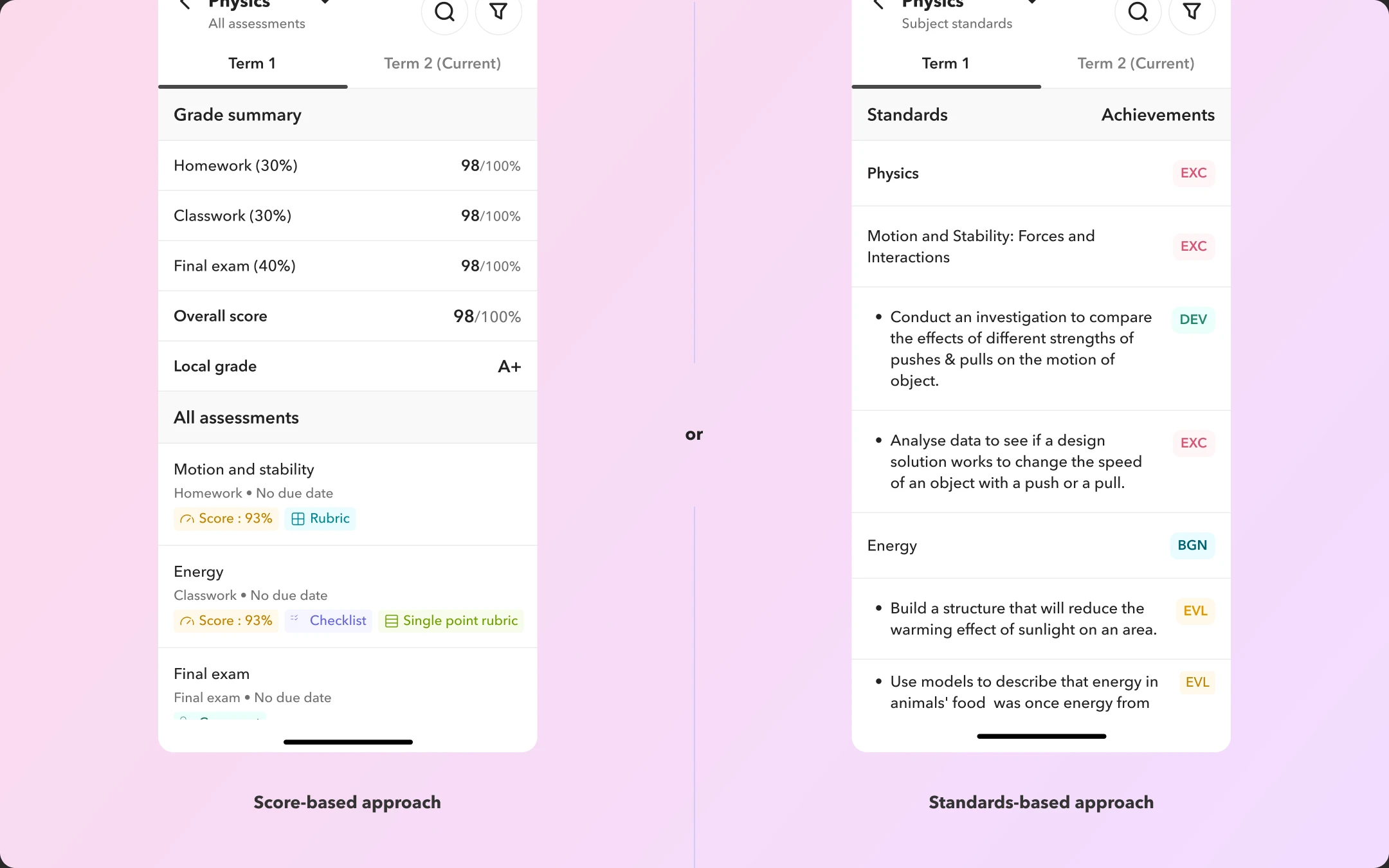 Assessment to reporting, one connected story - product mockup