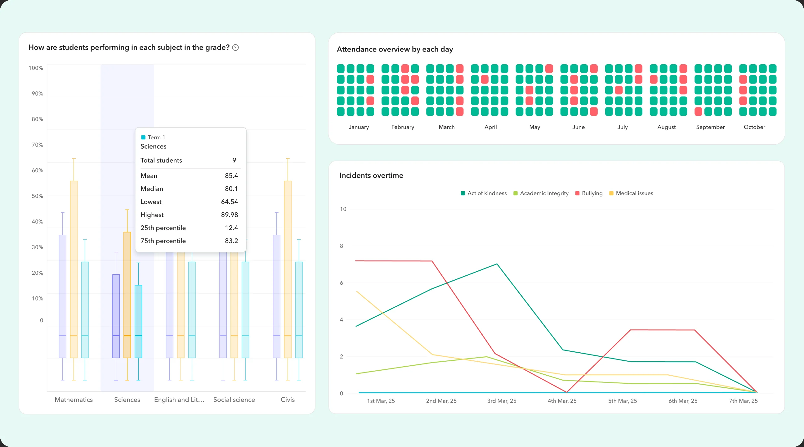Get deep insights into your district's data - product mockup