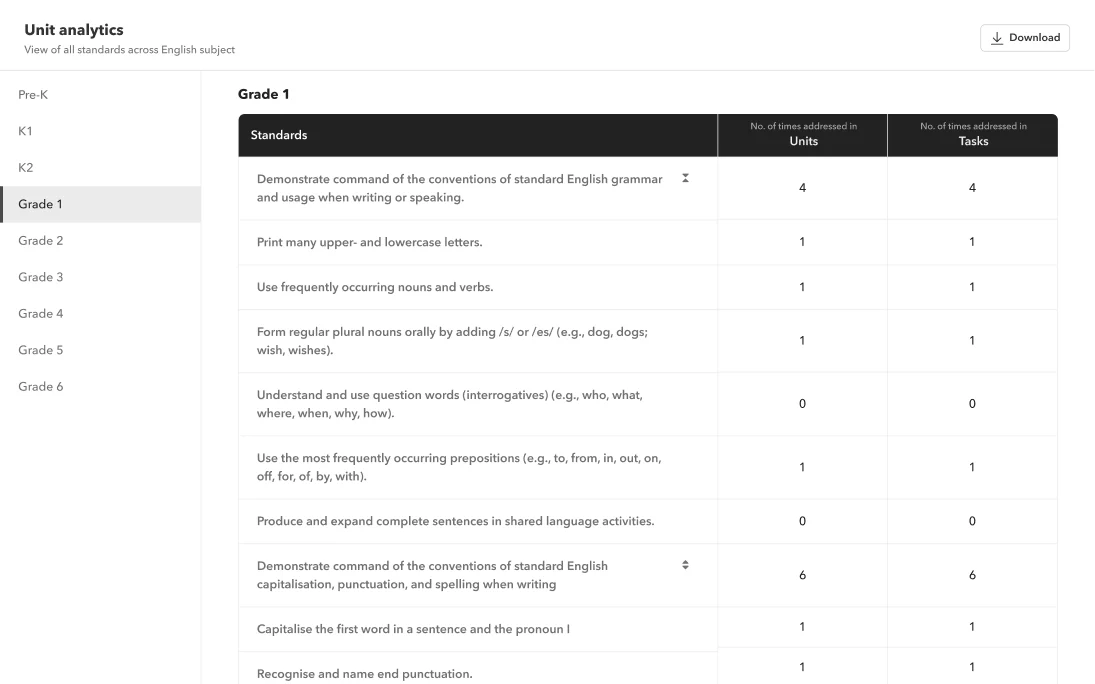 Toddle learning experience planner with lessons tagged to academic standards and values