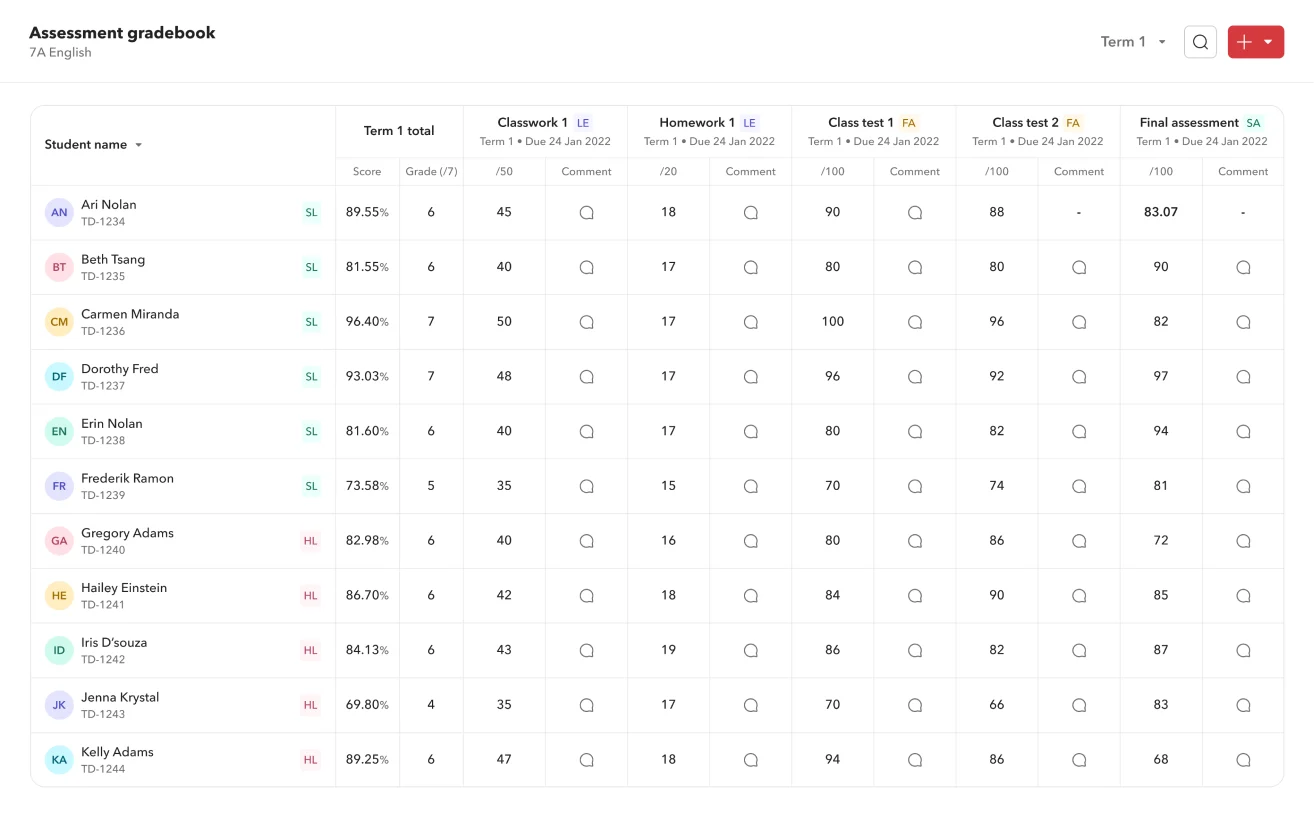 Toddle assessment gradebook showing student scores across classwork, homework and tests