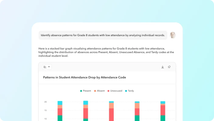 Data analytics Toddle AI analytics chart of attendance patterns for students with low attendance