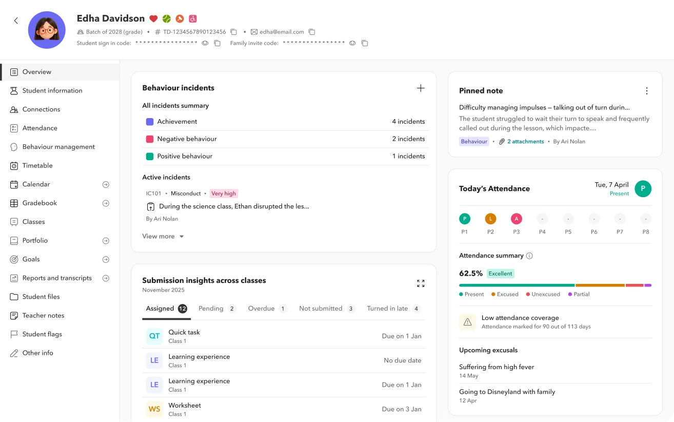Toddle student profile combining behaviour incidents, attendance and submission insights